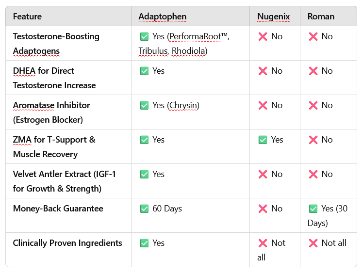 Adaptophen® 2 Pack – Clinically Proven Testosterone Booster for Strength, Energy & Vitality