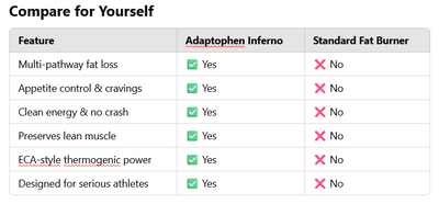 Adaptophen Inferno: 2 Bottles