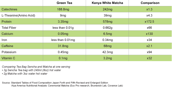 Kenya Rift Vally Reserve White Matcha Tea - TeamANR