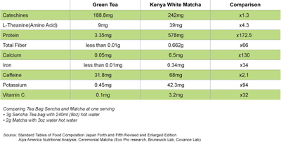 Kenya Rift Vally Reserve White Matcha Tea - TeamANR