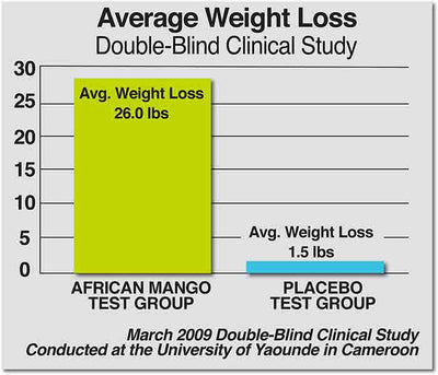 Pure African Mango Extract 2.0 - TeamANR